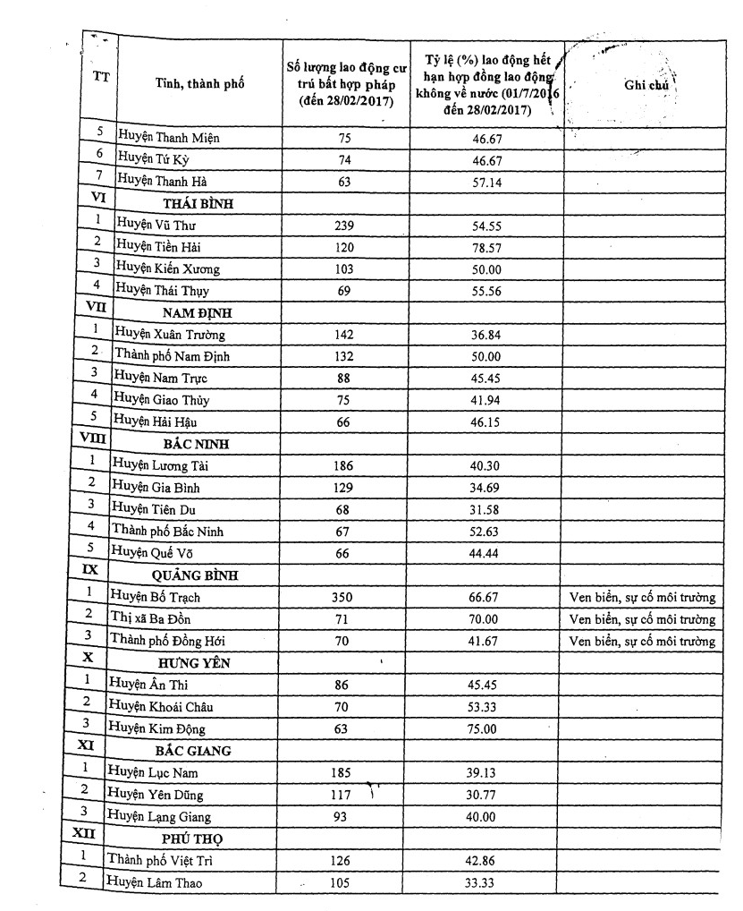 55-quan-huyen-bi-cam-di-xuat-khau-lao-dong-han-quoc-1