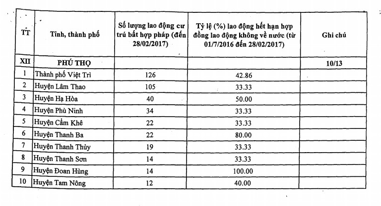 55-quan-huyen-bi-cam-di-xuat-khau-lao-dong-han-quoc-1