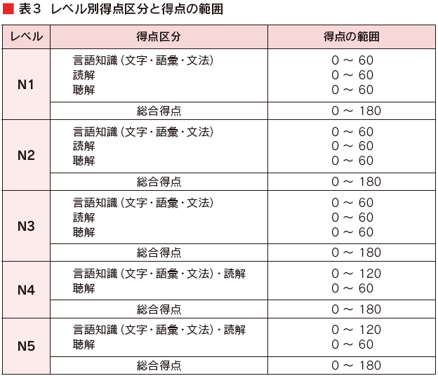 cd3