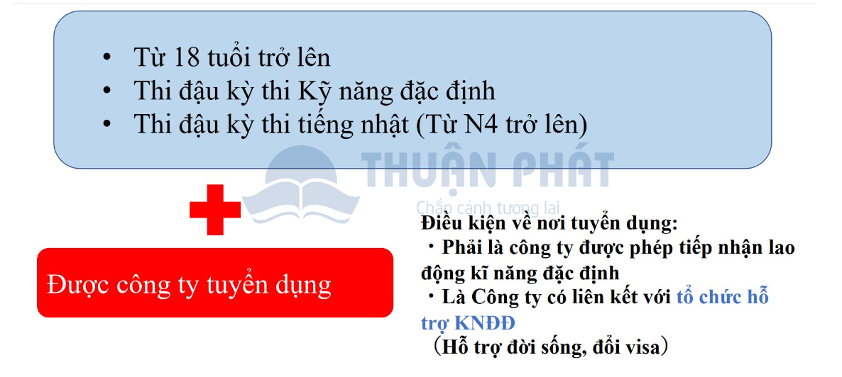 du hoc chuyen doi visa tokute