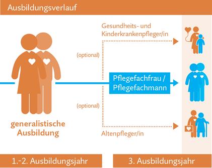 du học nghề điều dưỡng 2021 (2)