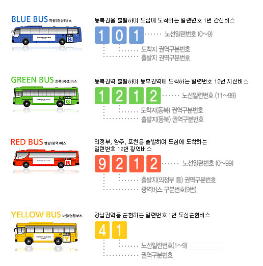 huong-dan-su-dung-xe-bus-cong-cong-o-han-quoc-2