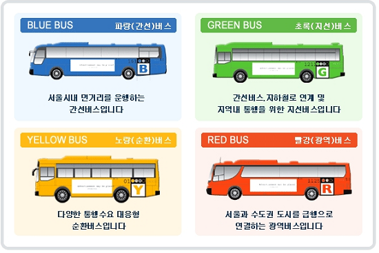 huong-dan-su-dung-xe-bus-cong-cong-o-han-quoc