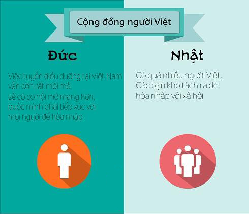 nen-chon-du-hoc-nghe-nganh-y-ta-dieu-duong-tai-duc-hay-nhat-3