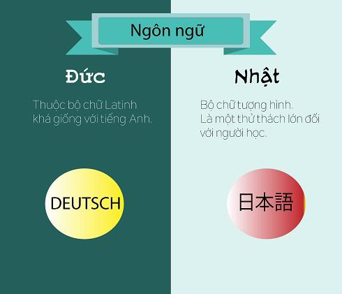 nen-chon-du-hoc-nghe-nganh-y-ta-dieu-duong-tai-duc-hay-nhat-8