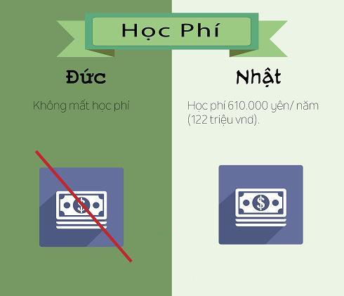 nen-chon-du-hoc-nghe-nganh-y-ta-dieu-duong-tai-duc-hay-nhat