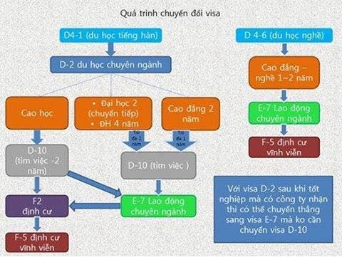 du hoc nghe han quoc