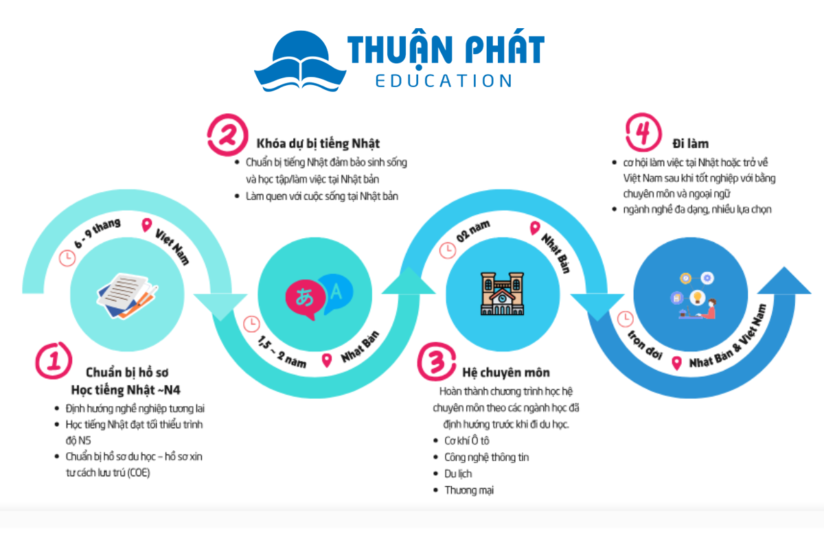 thiet ke chua co ten